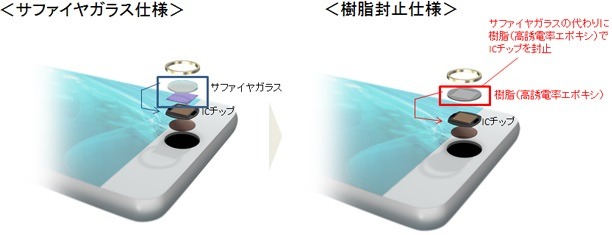 従来のサファイヤガラス仕様と樹脂封止仕様の違い（画像はプレスリリースより）