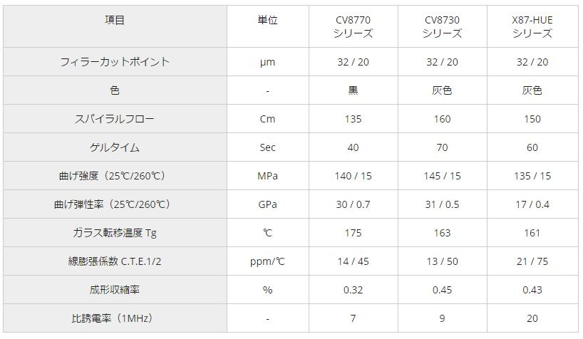 同製品シリーズの基本仕様一覧（画像はプレスリリースより）