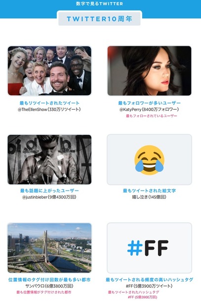 数字で見るTwitter