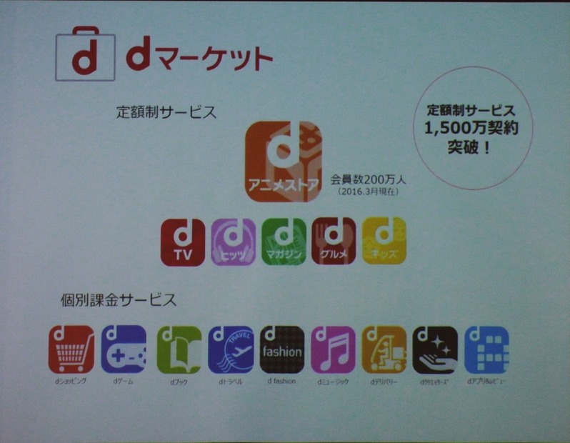 dアニメストアの会員はすでに200万人