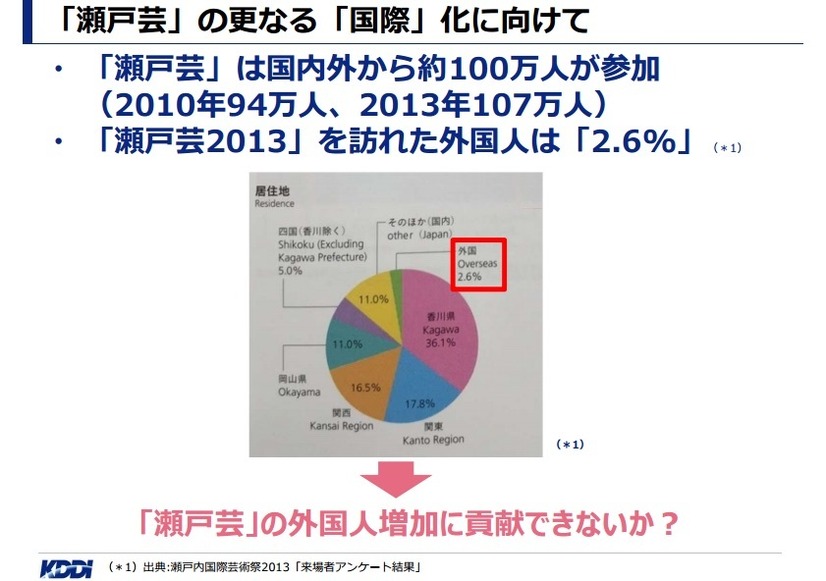 瀬戸芸の国際化について