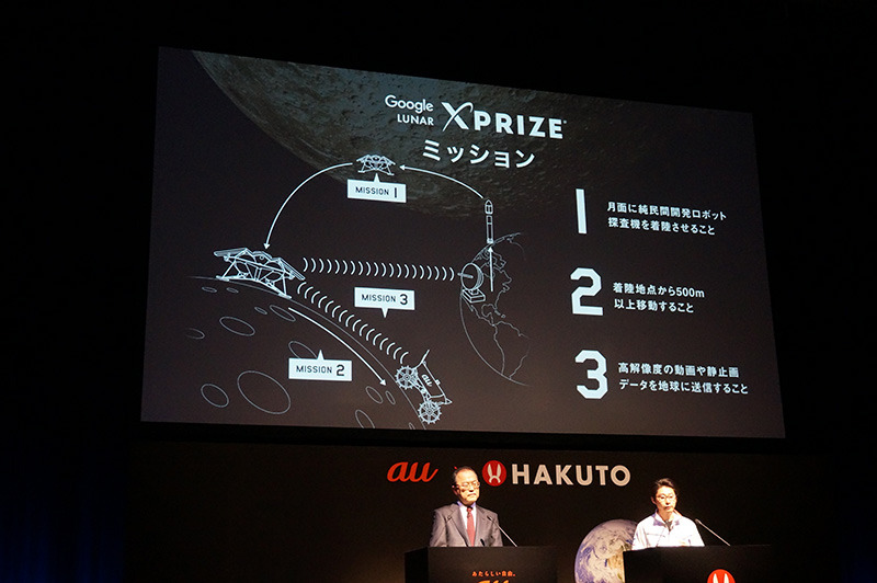 「Google Lunar XPRIZE」のミッション
