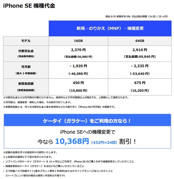 ソフトバンクの発表価格