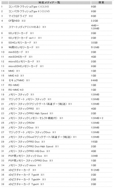 対応メディア一覧