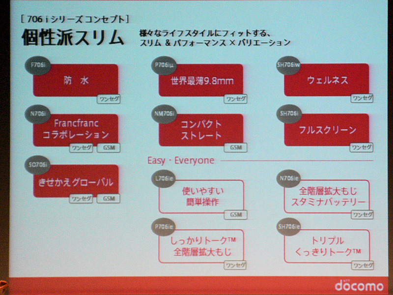 それに答える706iシリーズのコンセプト