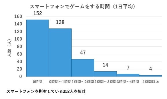 東大新聞オンラインより