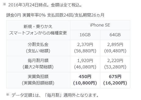 KDDIの販売価格