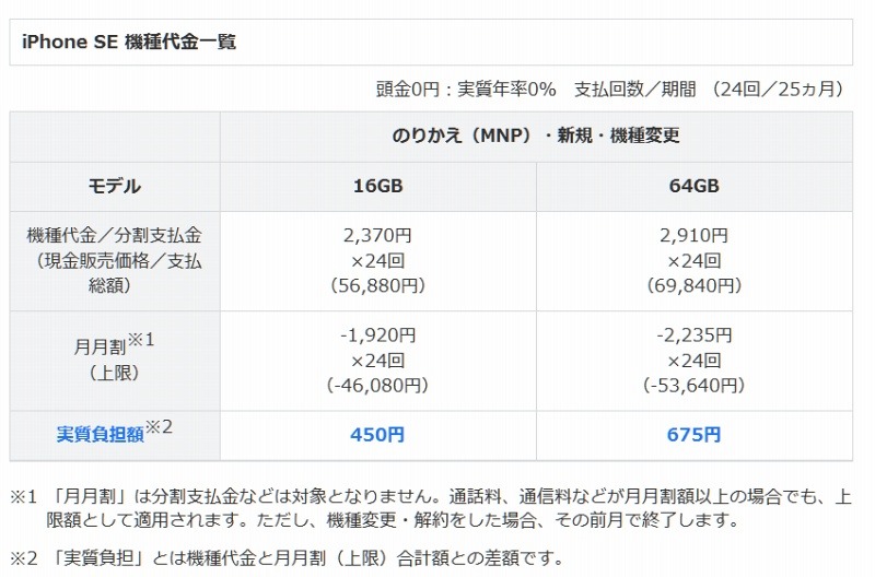 ソフトバンクの販売価格