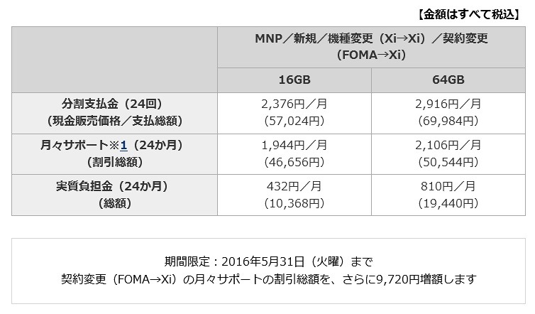 NTTドコモの販売価格