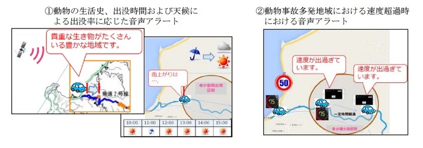 同アプリは天候に合わせた運転注意アラートや、事故多発地点への接近でアラートを発生する機能などを備えている。野生動物の出没率に応じた音声アラートにより、希少動物などとの接触事故回避を目的としている（画像はプレスリリースより）