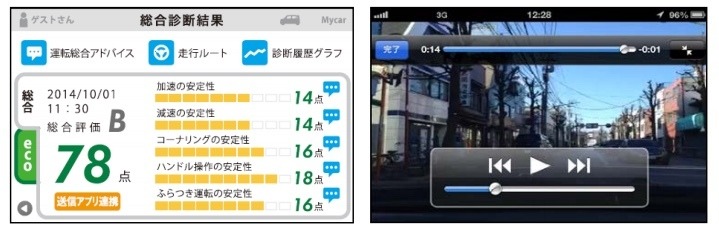 元となるアプリ「スマ保『運転力』診断」は、ドライバーの運転傾向を分析・診断してくれたり、事故多発エリアの事前の音声通知、ドライブレコーダー機能など安全運転に関わる各種機能を備えている（画像はプレスリリースより）