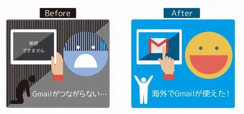 「どこでも日本 ホットラインサービス」の利用前後