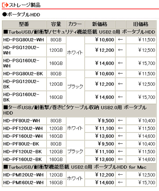 新価格一覧（消費税は含まず）