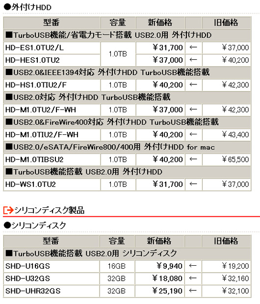 新価格一覧（消費税は含まず）