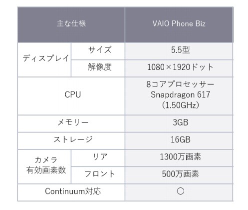 VAIO Phone Bizのスぺック