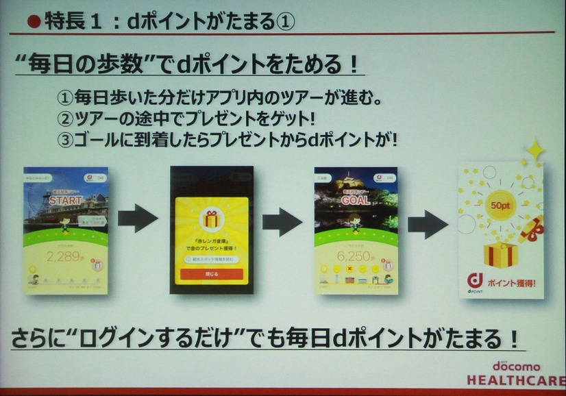 あるくだけでdポイントがもらえる「歩いておトク」