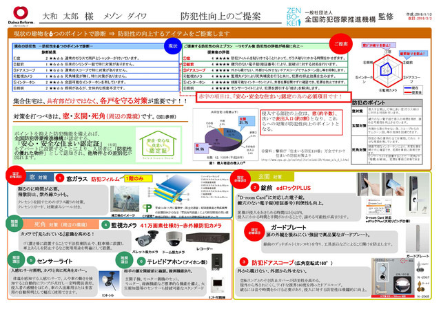 診断結果を説明する際に使用する「防犯性向上提案シート」。「窓」の項目では防犯フィルムを、「錠前」では電子錠を、と各項目ごとに必要なリフォームを提案する（画像はプレスリリースより）