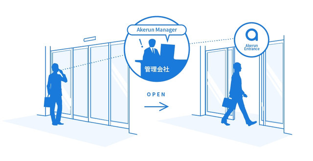 「Akerun Entrance」を導入することで、別途必要だったエントランス用の鍵も不要となり、これまで以上にスムーズに内覧できる（画像はプレスリリースより）