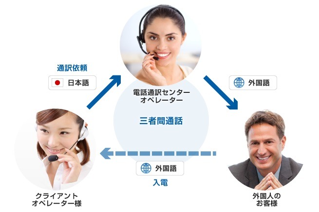 緊急通報の多言語対応は自治体により異なるが、訪日観光客が多い地域では今後も同様の動きが予想される（画像はプレスリリースより）