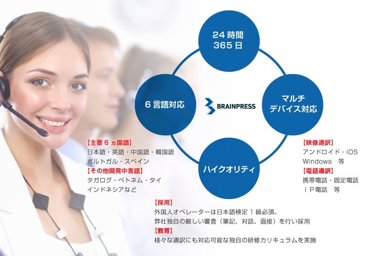 同社は外国語対応のコールセンターサービスなどを提供しており、緊急通報に対して三者間通話で対応する（画像は公式Webサイトより）