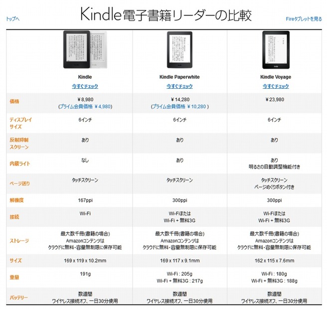 Kindleのラインアップ