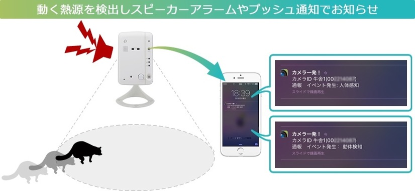 赤外線熱感知センサーは、泥棒やイタズラ対策として防犯的な使い方もできるが、獣害対策としても活用できるという（画像はプレスリリースより）