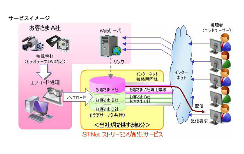 サービスイメージ