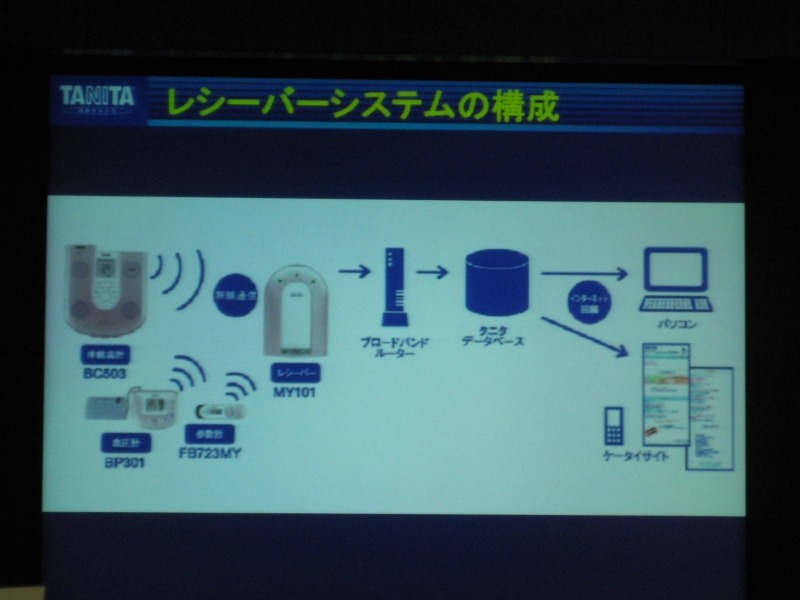サービスイメージ