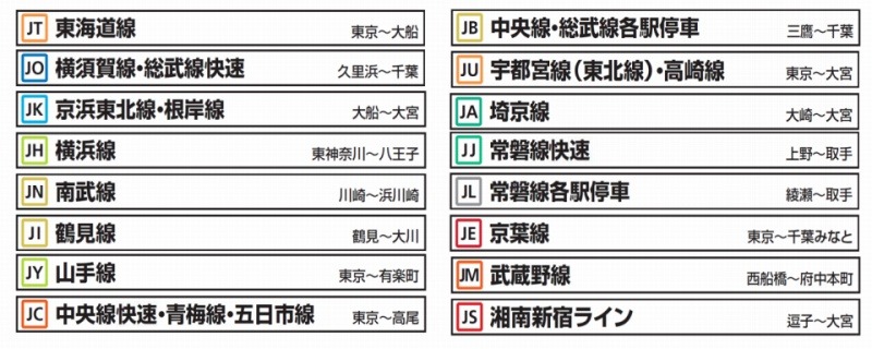 対象路線と路線記号一覧