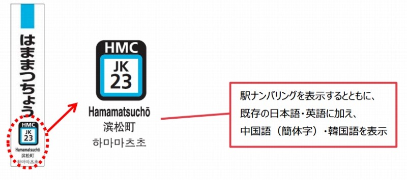 ホーム柱駅名標への表示イメージ