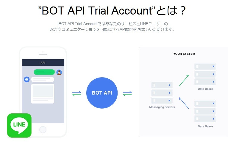 「BOT API Trial Account」で出来ること