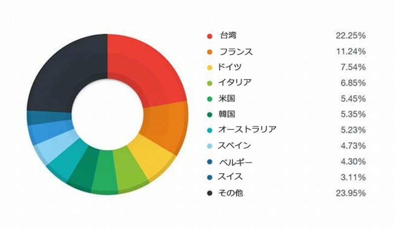 Magnitude Exploit Kitの影響を受けた国（期間：2016年3月31日～4月6日）（トレンドマイクロ公式ブログより）