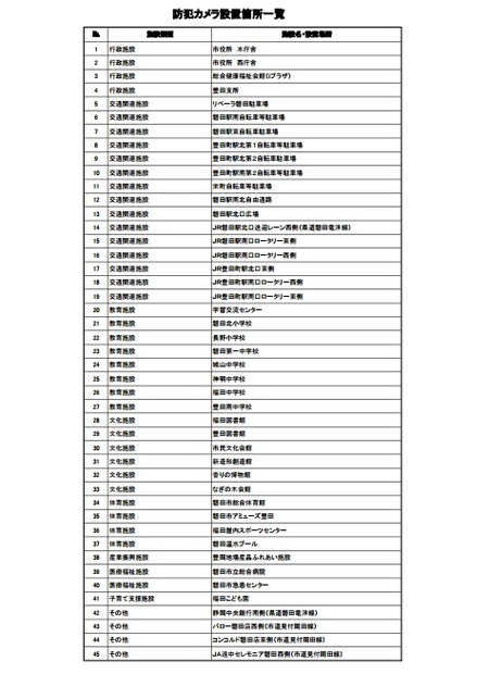 磐田市内に設置された防犯カメラの全45か所の一覧（画像は公式Webサイトより）