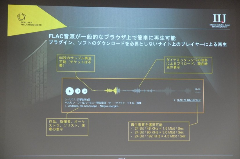 FLAC音源は一般的なブラウザ上で簡単に再生が可能で、プラグイン、ソフトのダウンロードの必要はない