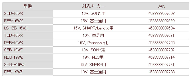 モデル別対応メーカー表