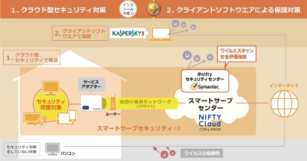 「常時安全セキュリティ24プラス」のセキュリティ対策の概念図（画像は公式Webサイトより）