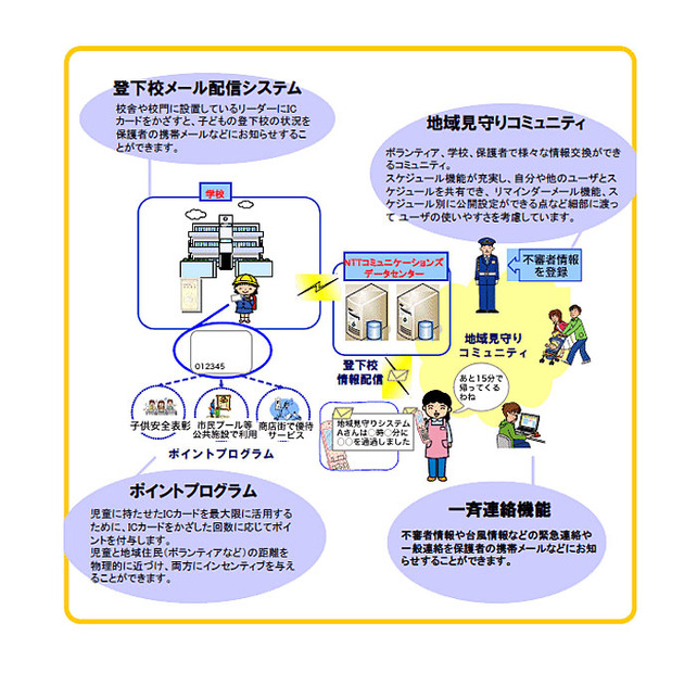 「キッズパス」サービス構成図