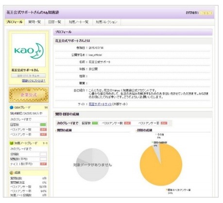 花王がYahoo!知恵袋上で運営している公式ページ（経産省報告書より）