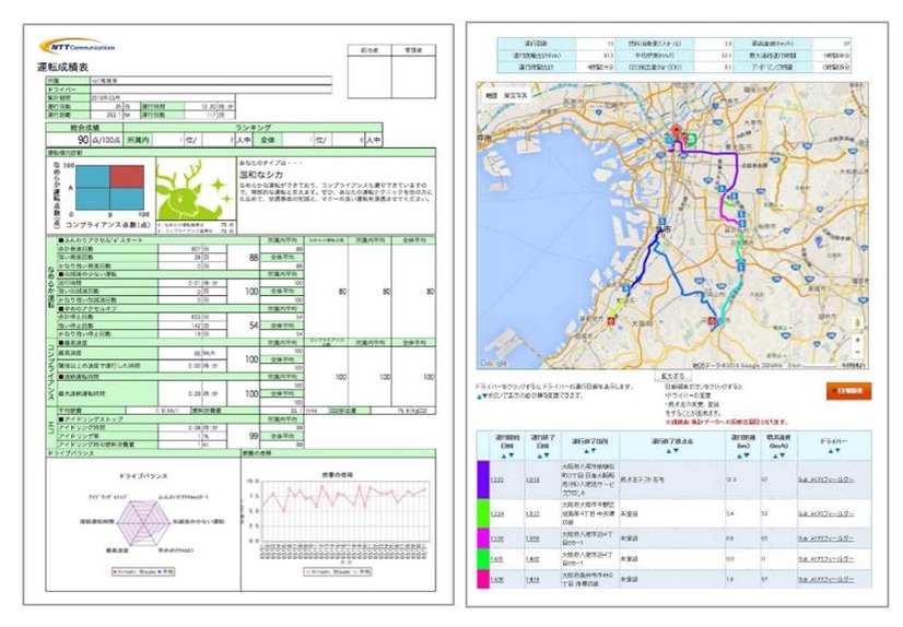 運転成績表と運行日報のイメージ。急制動や速度超過などをログ取りでき、営業車を扱うドライバーへの安全運転指導にも活用できる（画像はプレスリリースより）