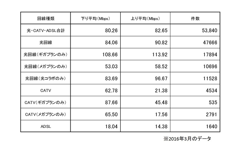 データ分析結果一覧