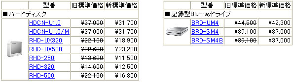 全10製品の新価格（消費税含まず）