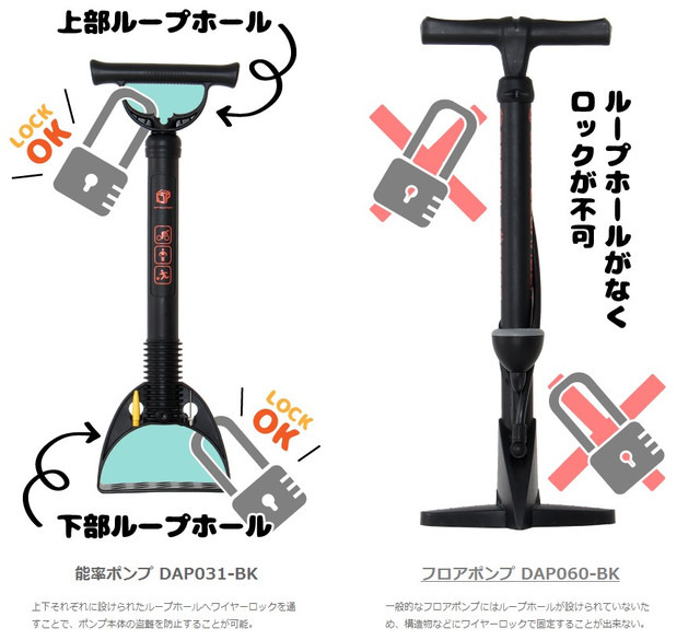 通常の空気入れ（右）と同製品の違い。ワイヤーロックに対応した上下のループホールが最大の特徴となる（画像は公式Webサイトより）