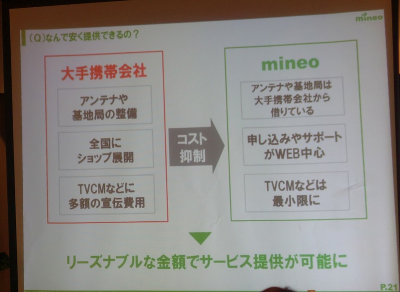 なぜ“格安”なのか