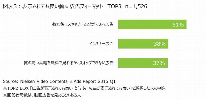 表示されても良い動画広告