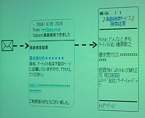 NTTレゾナント、携帯電話に音楽を聴かせると曲名がわかる実証実験開始