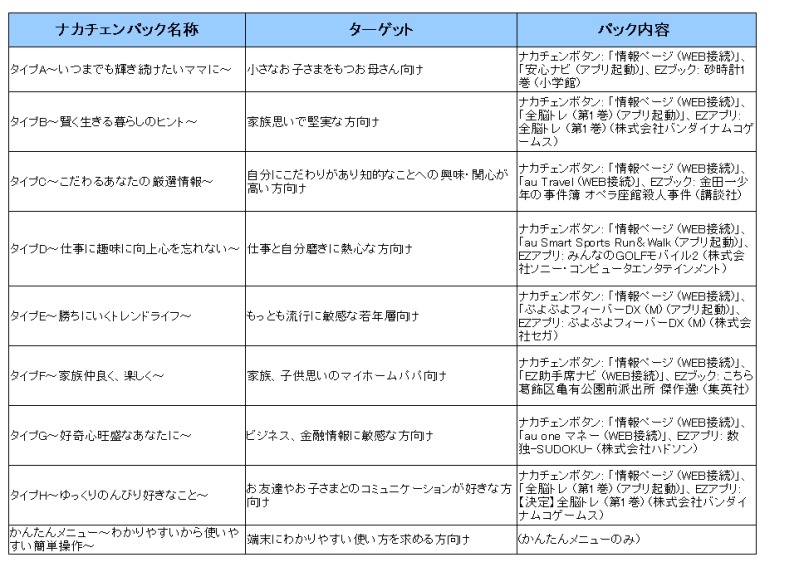 ナカチェンパックのラインナップ