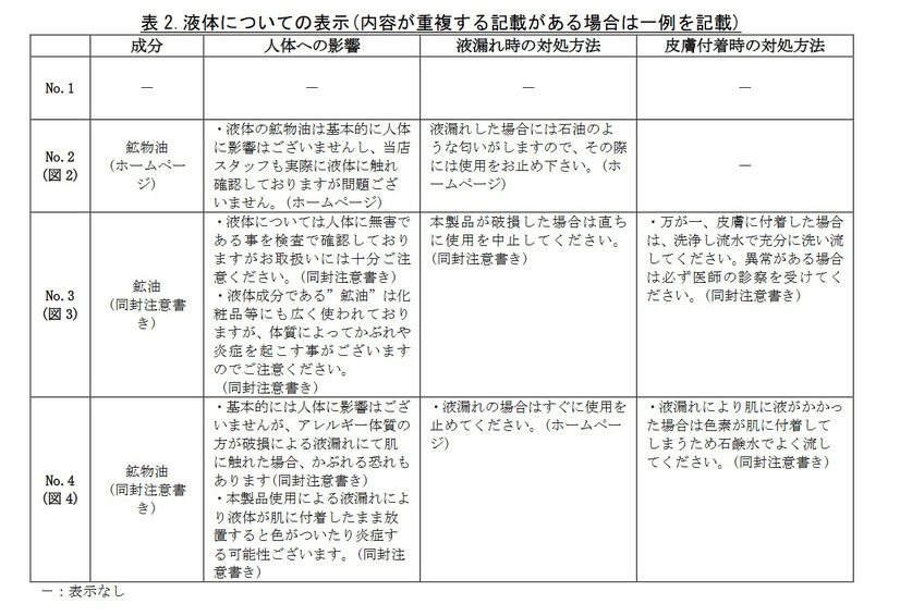 液体入りスマホケースに注意！液漏れで皮膚かぶれなど