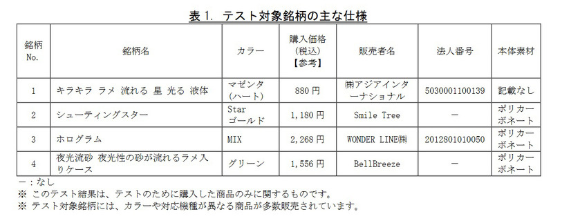 液体入りスマホケースに注意！液漏れで皮膚かぶれなど