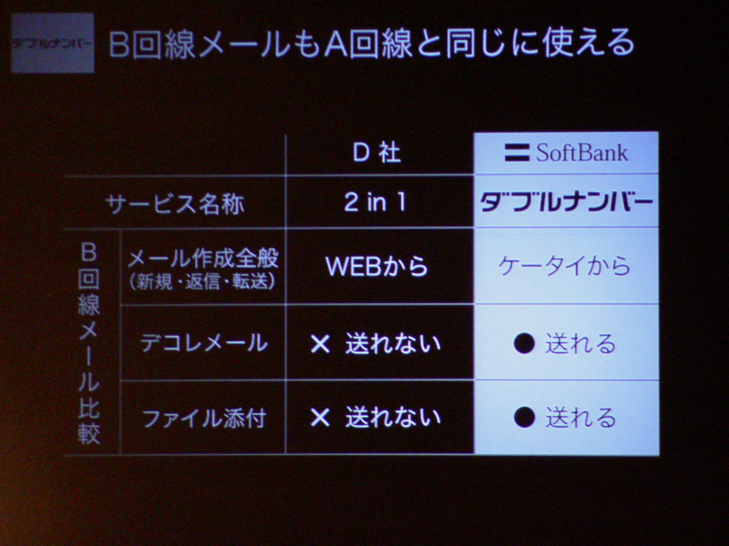 A回線もB回線も同じようにメールが使える