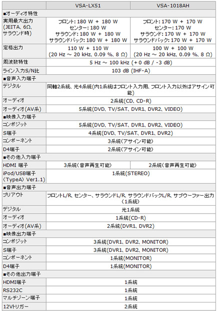 詳細スペック一覧